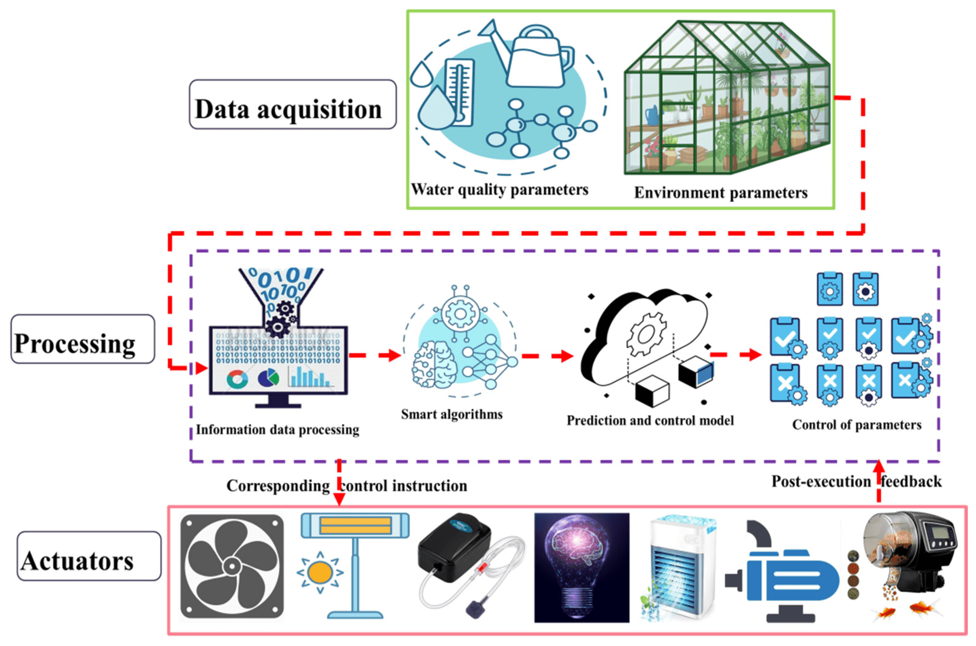 EcoGrow: Smart Aquaponics Powered by AI & IoT detail image 1
