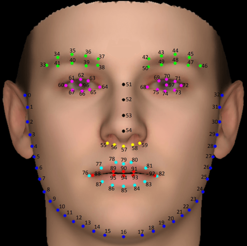 FaceGuard: Unmasking Deepfakes with AI Insight detail image 1