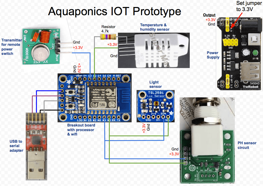 EcoGrow: Smart Aquaponics Powered by AI & IoT detail image 2